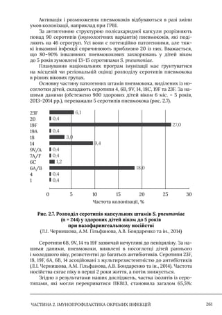 Імунопрофілактика інфекційних хвороб: навчально-методичний посібник