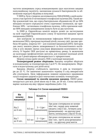 Імунопрофілактика інфекційних хвороб: навчально-методичний посібник