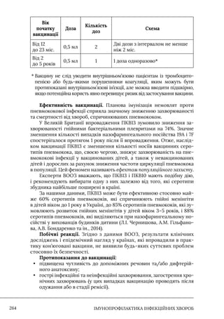 Імунопрофілактика інфекційних хвороб: навчально-методичний посібник