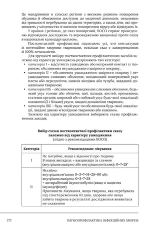 Імунопрофілактика інфекційних хвороб: навчально-методичний посібник
