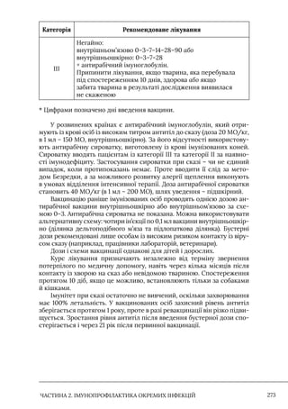 Імунопрофілактика інфекційних хвороб: навчально-методичний посібник