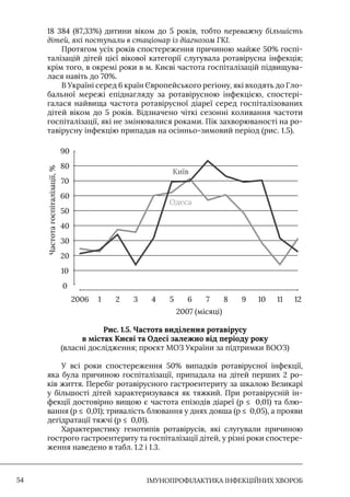 IМУНОПРОФІЛАКТИКА ІНФЕКЦІЙНИХ ХВОРОБ
54
18 384 (87,33%) дитини віком до 5 років, тобто переважну більшість
дітей, які поступали в стаціонар із діагнозом ГКІ.
Протягом усіх років спостереження причиною майже 50% госпі-
талізацій дітей цієї вікової категорії слугувала ротавірусна інфекція;
крім того, в окремі роки в м. Києві частота госпіталізацій підвищува-
лася навіть до 70%.
В Україні серед 6 країн Європейського регіону, які входять до Гло-
бальної мережі епіднагляду за ротавірусною інфекцією, спостері-
галася найвища частота ротавірусної діареї серед госпіталізованих
дітей віком до 5 років. Відзначено чіткі сезонні коливання частоти
госпіталізації, які не змінювалися роками. Пік захворюваності на ро-
тавірусну інфекцію припадав на осінньо-зимовий період (рис. 1.5).
2006 12
6
1 2 3 4 5
2007 (місяці)
11
10
9
8
7
Частота
госпіталізації,
%
Київ
Одеса
90
80
70
60
50
40
30
20
10
0
Рис. 1.5. Частота виділення ротавірусу
в містах Києві та Одесі залежно від періоду року
(власні дослідження; проєкт МОЗ України за підтримки ВООЗ)
У всі роки спостереження 50% випадків ротавірусної інфекції,
яка була причиною госпіталізації, припадала на дітей перших 2 ро-
ків життя. Перебіг ротавірусного гастроентериту за шкалою Везикарі
у більшості дітей характеризувався як тяжкий. При ротавірусній ін-
фекції достовірно вищою є частота епізодів діареї (р ≤ 0,01) та блю-
вання (р ≤ 0,01); тривалість блювання у днях довша (р ≤ 0,05), а прояви
дегідратації тяжчі (р ≤ 0,01).
Характеристику генотипів ротавірусів, які слугували причиною
гострого гастроентериту та госпіталізації дітей, у різні роки спостере-
ження наведено в табл. 1.2 і 1.3.
 