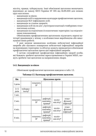 IМУНОПРОФІЛАКТИКА ІНФЕКЦІЙНИХ ХВОРОБ
72
мієліту, правця, туберкульозу. Iнші обов’язкові щеплення визначають
відповідно до наказу МОЗ України № 595 від 16.09.2011 для певних
груп населення:
–
– вакцинація за віком;
–
– вакцинація осіб із порушенням календаря профілактичних щеплень;
–
– вакцинація ВIЛ-інфікованих осіб;
–
– вакцинація за станом здоров’я;
–
– вакцинація осіб після ало-/аутотрансплантації стовбурових гемо-
поетичних клітин;
–
– вакцинація на ендемічних й ензоотичних територіях і за епідеміч-
ними показаннями.
Обов’язковим профілактичним щепленням підлягають окремі ка-
тегорії працівників у зв’язку з особливостями виробництва або вико-
нуваної ними роботи.
У разі загрози виникнення особливо небезпечної інфекційної
хвороби або масового поширення небезпечної інфекційної хвороби
на відповідних територіях та об’єктах можуть проводитися обов’язкові
профілактичні щеплення проти цієї інфекційної хвороби.
З метою специфічної профілактики інфекційних хвороб особи,
які бажають зробити щеплення зареєстрованими в Україні МIБП, мо-
жуть зробити такі щеплення за направленням лікаря.
1.4.1. Вакцинація за віком
Обов’язкові профілактичні щеплення наведено в табл. 1.5.
Таблиця 1.5. Календар профілактичних щеплень
Вік Щеплення проти
1 день
гепатиту
В2
3–5
днів
туберку-
льозу1
1 міс.
2 міс.
гепатиту
В2
дифтерії,
кашлюку,
правця3
поліо-
мієліту4
гемо-
фільної
інфекції5
4 міс.
дифтерії,
кашлюку,
правця3
поліо-
мієліту4
гемо-
фільної
інфекції5
6 міс.
гепатиту
В2
дифтерії,
кашлюку,
правця3
поліо-
мієліту4
 