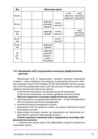ЧАСТИНА 1. ЗАГАЛЬНА ХАРАКТЕРИСТИКА 73
Вік Щеплення проти
12 міс.
гемо-
фільної
інфекції5
кору,
краснухи,
паротиту6
18 міс.
дифтерії,
кашлюку,
правця3
поліо-
мієліту4
6 ро-
ків
дифтерії,
правця3
поліо-
мієліту4
кору,
краснухи,
паротиту6
14 ро-
ків
поліо-
мієліту4
16 ро-
ків
дифтерії,
правця3
26
ро-
ків
дифтерії,
правця3
(надалі –
кожні
10 років)
1.4.2. 
Вакцинація осіб із порушенням календаря профілактичних
щеплень
Вакцинація осіб із порушенням термінів планової вакцинації
за віком – одна з проблем, яка виникає в практичній діяльності ліка-
рів-педіатрів. Наказ МОЗ України № 595 від 16.09.2011 містить розділ,
що стосується вакцинації таких осіб. На сьогодні в Україні існують два
варіанти проведення щеплення дитині:
1) щеплення вакцинами, які держава надає безкоштовно;
2) щеплення вакцинами, які можна придбати за власні кошти.
Причини порушення календаря профілактичних щеплень:
• протипоказання до проведення вакцинації – гострі захворювання
або загострення хронічних захворювань;
• відмова батьків від вакцинації за віком;
• вакцинація осіб, які прибули з країн, де існують відмінності щодо
календаря щеплень;
• нерегулярні поставки вакцин, що призводить до тимчасової не-
можливості провести вакцинацію за віком.
Основні принципи імунізації осіб із порушенням календаря про-
філактичних щеплень
1. Забезпечити дитині захист від інфекційних хвороб у мінімально
можливий термін.
 