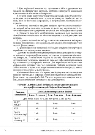 IМУНОПРОФІЛАКТИКА ІНФЕКЦІЙНИХ ХВОРОБ
74
2. При вирішенні питання про щеплення осіб із порушенням ка-
лендаря профілактичних щеплень необхідно планувати вакцинацію
з дотриманням мінімальних інтервалів.
3. Не слід знову розпочинати серію вакцинацій, якщо була пропу-
щена доза, незалежно від того, скільки часу минуло. Необхідно ввести
дози, яких не вистачає за графіком, із дотриманням мінімальних ін-
тервалів.
4. Потрібно одночасно вводити вакцини проти кількох інфекцій-
них хвороб, які дитина мала отримати до цього віку за умови, що їх од-
ночасне введення не суперечить інструкції для застосування вакцини.
5. Надавати перевагу комбінованим вакцинам для зменшення
ін’єкційного навантаження та збільшення прихильності до отримання
щеплень.
6. Надавати можливість вибору – щеплення вакцинами, які держа-
ва надає безкоштовно, або вакцинами, придбаними із позабюджетних
джерел фінансування.
7. При виборі схеми вакцинації необхідно керуватися інструкцією
виробника для застосування вакцини.
Одними з основних принципів проведення вакцинації осіб із пору-
шенням календаря профілактичних щеплень є дотримання мінімаль-
них інтервалів. У наказі МОЗ України № 595 від 16.09.2011 мінімальні
інтервали між уведенням вакцин від окремих інфекцій відрізняються
від зазначених у попередніх наказах. Для коректного використання
мінімального інтервалу під час складання графіків щеплення таких
осіб важливим є правильне розуміння мінімального інтервалу, визна-
чення якого наведене у цьому наказі.
Мінімальний інтервал – інтервал, який допускається до введення
вакцини проти однієї інфекції особам із порушенням календаря про-
філактичних щеплень (табл. 1.6). Уведена чергова доза вакцини з мен-
шим, ніж мінімальний, інтервалом не зараховується.
Таблиця 1.6. Мінімальні інтервали між уведенням вакцин
для профілактики однієї інфекційної хвороби
Вакцини,
анатоксини
Мінімальний інтервал між дозами
1-ша – 2-га дози 2-га – 3-тя дози 3-тя – 4-та дози
Для дітей віком від 3 міс. до 6 років 11 міс. 29 днів
АКДП1
,
АаКДП1 1 міс. 1 міс. 6 міс.
АДП 1 міс. 9 міс. –
Проти
поліомієліту2 1 міс. 1 міс. 6 міс.
Проти
гепатиту В3 1 міс. 1 міс. –
 