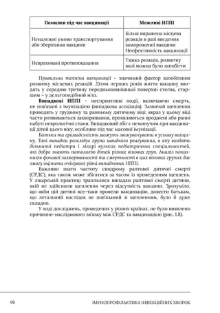 IМУНОПРОФІЛАКТИКА ІНФЕКЦІЙНИХ ХВОРОБ
96
Помилки під час вакцинації Можливі НППІ
Неналежні умови транспортування
або зберігання вакцини
Більш виражена місцева
реакція в разі введення
замороженої вакцини
Неефективність вакцинації
Невраховані протипоказання
Тяжка реакція, розвитку
якої можна було запобігти
Правильна техніка вакцинації – значимий фактор запобігання
розвитку місцевих реакцій. Дітям перших років життя вакцину вво-
дять у середню третину передньозовнішньої поверхні стегна, стар-
шим – у дельтоподібний м’яз.
Випадкові НППІ – несприятливі події, включаючи смерть,
не пов’язані з імунізацією (випадкова асоціація). Зазвичай щеплення
проводять у грудному та ранньому дитячому віці; якраз у цьому віці
часто розвиваються захворювання, проявляються вроджені або ранні
набуті неврологічні стани. Випадковий збіг є неминучим при вакцина-
ції дітей цього віку, особливо під час масової імунізації.
Батьки та громадськість можуть звинувачувати в усьому вакци-
ну. Такі випадки розслідує група швидкого реагування, в яку входять
дільничні педіатри і лікарі вузьких педіатричних спеціальностей,
які добре знають патологію дітей різних вікових груп. Аналіз показ-
ників фонової захворюваності та смертності в цих вікових групах дає
змогу оцінити очікувані рівні випадкових НППІ.
Важливо знати частоту синдрому раптової дитячої смерті
(СРДС), яка також може збігатися за часом із проведенням щеплень.
У лікарській практиці траплялися випадки раптової смерті дитини,
якій не здійснили щеплення через відсутність вакцини. Зрозуміло,
що якби цій дитині все-таки провели вакцинацію, довести батькам,
що летальний наслідок не пов’язаний зі щепленням, було б дуже
складно.
У ході досліджень, проведених у різних країнах, не було виявлено
причинно-наслідкового зв’язку між СРДС та вакцинацією (рис. 1.8).
 