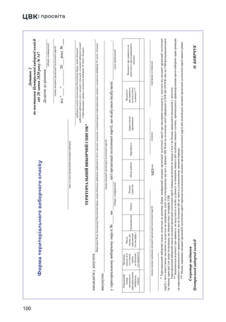 100
Форматериторіальноговиборчогосписку
 