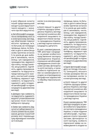 108
1 2 3
в разі обрання скласти
інший представницький
мандат (у разі відсутності
такого мандата — зазна-
чити про його відсутність);
● Автобіографій кандида-
тів на паперовому носії та
в електронному вигляді,
що обов’язково повинні
містити: прізвище, ім’я,
по батькові, всі попередні
прізвища, імена, по бать-
кові та дати їх зміни (якщо
особа протягом останніх
5-ти років до дня вибо-
рів їх змінювала, число,
місяць і рік народження,
громадянство, відомості
про освіту, посаду (занят-
тя), місце роботи. партій-
ність, адресу проживання,
наявність чи відсутність
представницького ман-
дату, контактний номер
телефону, відомості про
наявність чи відсутність
судимості, дату складан-
ня автобіографії та підпис
кандидата (у друкованому
вигляді);
● Довідки про наявність
чи відсутність судимості,
виданої уповноваженим
органом після початку
виборчого процесу;
● Заяви про наявність (від-
сутність) заборгованості зі
сплати аліментів на утри-
мання дитини (сукупний
розмір якої перевищує
суму відповідних платежів
за 6 місяців);
носіях та в електронному
вигляді;
● Копії першої та другої
сторінок паспорта грома-
дянина України у вигляді
паспортної книжечки або
ксерокопії лицьового та
зворотного боків паспор-
та громадянина України
у вигляді картки кожного
кандидата у депутати.
В разі самовисування,
ТВК реєструє кандида-
та за умови особистого
пред’явлення паспорту
громадянина України,
отримання автобіографії,
підтвердження сплати гро-
шової застави, фотокартки
та копії паспорту, а також
особисто підписаної за-
яви на самовисування із
згодою на оприлюднення
біографічних відомостей
та обробку персональних
даних.
прізвища, імена, по бать-
кові та дати їх зміни (якщо
особа протягом останніх
5-ти років до дня вибо-
рів їх змінювала, число,
місяць і рік народження,
громадянство, відомості
про освіту, посаду (занят-
тя), місце роботи. партій-
ність, адресу проживання,
наявність чи відсутність
представницького ман-
дату, контактний номер
телефону, відомості про
наявність чи відсутність
судимості, дату складан-
ня автобіографії та підпис
кандидата (у друкованому
вигляді);
● Однієї фотографії канди-
дата на посаду сільсько-
го, селищного, міського
голови розміром 4х6 см
на паперових носіях та
в електронному вигляді;
● Копії першої та другої
сторінок паспорта грома-
дянина України у вигляді
паспортної книжечки або
ксерокопії лицьового та
зворотного боків паспор-
та громадянина України
у вигляді картки;
В разі самовисування, ТВК
реєструє кандидата за умо-
ви особистого пред’явлен-
ня паспорта громадянина
України, а також подання
автобіографії, підтвер-
дження сплати грошової
застави, фотокартки та
копії паспорту, особисто
підписаної заяви на са-
мовисування із згодою на
 
