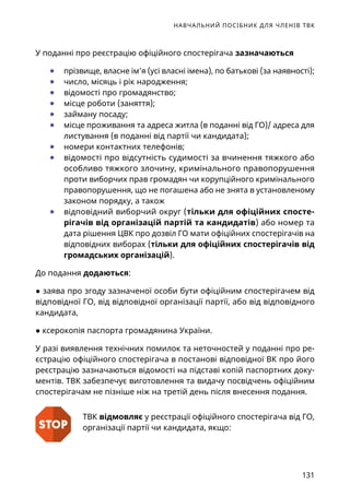 НАВЧАЛЬНИЙ ПОСІБНИК ДЛЯ ЧЛЕНІВ ТВК
131
У поданні про реєстрацію офіційного спостерігача зазначаються
	● прізвище, власне ім’я (усі власні імена), по батькові (за наявності);
	● число, місяць і рік народження;
	● відомості про громадянство;
	● місце роботи (заняття);
	● займану посаду;
	● місце проживання та адреса житла (в поданні від ГО)/ адреса для
листування (в поданні від партії чи кандидата);
	● номери контактних телефонів;
	● відомості про відсутність судимості за вчинення тяжкого або
особливо тяжкого злочину, кримінального правопорушення
проти виборчих прав громадян чи корупційного кримінального
правопорушення, що не погашена або не знята в установленому
законом порядку, а також
	● відповідний виборчий округ (тільки для офіційних спосте-
рігачів від організацій партій та кандидатів) або номер та
дата рішення ЦВК про дозвіл ГО мати офіційних спостерігачів на
відповідних виборах (тільки для офіційних спостерігачів від
громадських організацій).
До подання додаються:
● заява про згоду зазначеної особи бути офіційним спостерігачем від
відповідної ГО, від відповідної організації партії, або від відповідного
кандидата,
● ксерокопія паспорта громадянина України.
У разі виявлення технічних помилок та неточностей у поданні про ре-
єстрацію офіційного спостерігача в постанові відповідної ВК про його
реєстрацію зазначаються відомості на підставі копій паспортних доку-
ментів. ТВК забезпечує виготовлення та видачу посвідчень офіційним
спостерігачам не пізніше ніж на третій день після внесення подання.
ТВК відмовляє у реєстрації офіційного спостерігача від ГО,
організації партії чи кандидата, якщо:
 