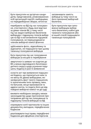 НАВЧАЛЬНИЙ ПОСІБНИК ДЛЯ ЧЛЕНІВ ТВК
133
бути присутнім на зустрічах канди-
датів, представників, уповноважених
осіб організацій партій з виборцями,
на передвиборних зборах, мітингах
заповнювати замість
виборця (у тому числі на
його прохання) виборчий
бюлетень
перебувати на ВД під час голосуван-
ня, спостерігати з будь-якої відстані
за діями членів ВК, у тому числі
під час видачі виборчих бюлетенів
виборцям і підрахунку голосів вибор-
ців на ВД та встановлення підсумків
голосування, не перешкоджаючи
членам виборчої комісії фізично
бути присутнім при запо-
вненні виборцем вибор-
чого бюлетеня у кабіні для
таємного голосування або
в інший спосіб порушувати
таємницю голосування
здійснювати фото-, відеозйомку та
аудіозапис, не порушуючи при цьому
таємниці голосування виборців
бути присутнім під час голосування
виборців за місцем їх перебування
звертатися із заявою чи скаргою до
ВК у межах відповідного багатоман-
датного округу щодо усунення пору-
шень Кодексу в разі їх виявлення
скласти акт про виявлення порушен-
ня Кодексу, що підписується ним та
не менш як двома виборцями, які
засвідчують факт такого порушення,
із зазначенням їхніх прізвищ, імен,
по батькові, місця проживання та
адреси житла, та подати його до від-
повідної виборчої комісії чи до суду
вживати необхідних заходів у межах
законодавства щодо припинення про-
типравних дій під час голосування та
підрахунку голосів виборців на ВД
отримувати копії протоколів та інших
документів у випадках, передбачених
Кодексом
реалізовувати інші права, передбачені
Кодексом для офіційних спостерігачів
 