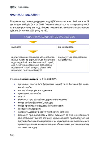 142
ФОРМА ПОДАННЯ
Подання щодо кандидатур до складу ДВК подаються не пізніш ніж за 24
дні до дня виборів (ч. 4 ст. 204). Подання вноситься на паперовому носії
та в електронному вигляді. Форма подання встановлена постановою
ЦВК від 24 липня 2020 року № 137.
ПОДАННЯ КАНДИДАТУР ДО СКЛАДУ ДВК
від партії від кандидата
підписується керівником місцевої орга-
нізації партії та скріплюється печаткою
відповідної місцевої організації партії,
або печаткою організації відповідної
політичної партії вищого рівня, або
печаткою політичної партії.
підписується відповідним
кандидатом.
У поданні зазначаються (ч. 4 ст. 204 ВКУ):
	● прізвище, власне ім'я (усі власні імена) та по батькові (за наяв-
ності) особи;
	● число, місяць, рік народження;
	● громадянство особи;
	● освіта;
	● відомості про володіння державною мовою;
	● місце роботи (заняття), посада;
	● місце проживання (адреса житла) особи;
	● контактні телефони;
	● наявність досвіду роботи у виборчих комісіях;
	● відомості про відсутність у особи судимості за вчинення тяжкого
або особливо тяжкого злочину, кримінального правопорушення
проти виборчих прав громадян чи корупційного кримінального
правопорушення, яка не погашена або не знята у встановленому
законом порядку.
 
