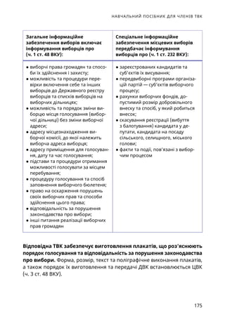 НАВЧАЛЬНИЙ ПОСІБНИК ДЛЯ ЧЛЕНІВ ТВК
175
Загальне інформаційне
забезпечення виборів включає
інформування виборців про
(ч. 1 ст. 48 ВКУ):
Спеціальне інформаційне
забезпечення місцевих виборів
передбачає інформування
виборців про (ч. 1 ст. 232 ВКУ):
● виборчі права громадян та спосо-
би їх здійснення і захисту;
● можливість та процедури пере-
вірки включення себе та інших
виборців до Державного реєстру
виборців та списків виборців на
виборчих дільницях;
● можливість та порядок зміни ви-
борцю місця голосування (вибор-
чої дільниці) без зміни виборчої
адреси;
● адресу місцезнаходження ви-
борчої комісії, до якої належить
виборча адреса виборця;
● адресу приміщення для голосуван-
ня, дату та час голосування;
● підстави та процедури отримання
можливості голосувати за місцем
перебування;
● процедуру голосування та спосіб
заповнення виборчого бюлетеня;
● право на оскарження порушень
своїх виборчих прав та способи
здійснення цього права;
● відповідальність за порушення
законодавства про вибори;
● інші питання реалізації виборчих
прав громадян
● зареєстрованих кандидатів та
суб’єктів їх висування;
● передвиборні програми організа-
цій партій — суб’єктів виборчого
процесу;
● рахунки виборчих фондів, до-
пустимий розмір добровільного
внеску та спосіб, у який робиться
внесок;
● скасування реєстрації (вибуття
з балотування) кандидата у де-
путати, кандидата на посаду
сільського, селищного, міського
голови;
● факти та події, пов’язані з вибор-
чим процесом
Відповідна ТВК забезпечує виготовлення плакатів, що роз’яснюють
порядок голосування та відповідальність за порушення законодавства
про вибори. Форма, розмір, текст та поліграфічне виконання плакатів,
а також порядок їх виготовлення та передачі ДВК встановлюється ЦВК
(ч. 3 ст. 48 ВКУ).
 