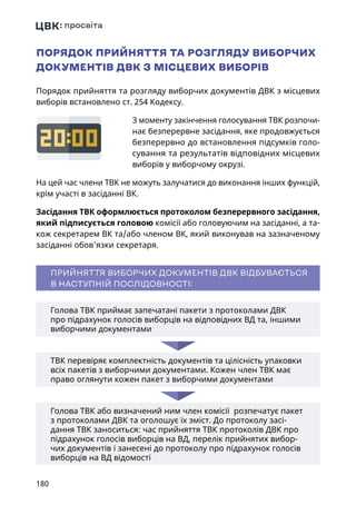 180
ПОРЯДОК ПРИЙНЯТТЯ ТА РОЗГЛЯДУ ВИБОРЧИХ
ДОКУМЕНТІВ ДВК З МІСЦЕВИХ ВИБОРІВ
Порядок прийняття та розгляду виборчих документів ДВК з місцевих
виборів встановлено ст. 254 Кодексу.
З моменту закінчення голосування ТВК розпочи-
нає безперервне засідання, яке продовжується
безперервно до встановлення підсумків голо-
сування та результатів відповідних місцевих
виборів у виборчому окрузі.
На цей час члени ТВК не можуть залучатися до виконання інших функцій,
крім участі в засіданні ВК.
Засідання ТВК оформлюється протоколом безперервного засідання,
який підписується головою комісії або головуючим на засіданні, а та-
кож секретарем ВК та/або членом ВК, який виконував на зазначеному
засіданні обов'язки секретаря.
ПРИЙНЯТТЯ ВИБОРЧИХ ДОКУМЕНТІВ ДВК ВІДБУВАЄТЬСЯ
В НАСТУПНІЙ ПОСЛІДОВНОСТІ:
Голова ТВК приймає запечатані пакети з протоколами ДВК
про підрахунок голосів виборців на відповідних ВД та, іншими
виборчими документами
ТВК перевіряє комплектність документів та цілісність упаковки
всіх пакетів з виборчими документами. Кожен член ТВК має
право оглянути кожен пакет з виборчими документами
Голова ТВК або визначений ним член комісії розпечатує пакет
з протоколами ДВК та оголошує їх зміст. До протоколу засі-
дання ТВК заноситься: час прийняття ТВК протоколів ДВК про
підрахунок голосів виборців на ВД, перелік прийнятих вибор-
чих документів і занесені до протоколу про підрахунок голосів
виборців на ВД відомості
ПАС
 