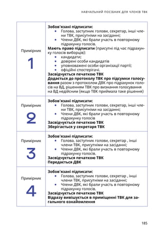 НАВЧАЛЬНИЙ ПОСІБНИК ДЛЯ ЧЛЕНІВ ТВК
185
Примірник
1
Зобов’язані підписати:
	● Голова, заступник голови, секретар, інші чле-
ни ТВК, присутніми на засіданні;
	● Члени ДВК, які брали участь в повторному
підрахунку голосів.
Мають право підписати (присутні під час підрахун-
ку голосів виборців):
	● кандидати;
	● довірені особи кандидатів
	● уповноважені особи організації партії;
	● офіційні спостерігачі.
Засвідчується печаткою ТВК
Додається до протоколу ТВК про підсумки голосу-
вання разом з протоколом ДВК про підрахунок голо-
сів на ВД, рішенням ТВК про визнання голосування
на ВД недійсним (якщо ТВК приймала таке рішення)
Примірник
2
Зобов’язані підписати:
	● Голова, заступник голови, секретар, інші чле-
ни ТВК, присутніми на засіданні;
	● Члени ДВК, які брали участь в повторному
підрахунку голосів
Засвідчується печаткою ТВК
Зберігається у секретаря ТВК
Примірник
3
Зобов’язані підписати:
	● Голова, заступник голови, секретар , інші
члени ТВК, присутніми на засіданні;
	● Члени ДВК, які брали участь в повторному
підрахунку голосів.
Засвідчується печаткою ТВК
Передається ДВК
Примірник
4
Зобов’язані підписати:
	● Голова, заступник голови, секретар , інші
члени ТВК, присутніми на засіданні;
	● Члени ДВК, які брали участь в повторному
підрахунку голосів.
Засвідчується печаткою ТВК
Відразу вивішується в приміщенні ТВК для за-
гального ознайомлення
 