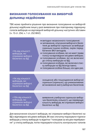 НАВЧАЛЬНИЙ ПОСІБНИК ДЛЯ ЧЛЕНІВ ТВК
187
ВИЗНАННЯ ГОЛОСУВАННЯ НА ВИБОРЧІЙ
ДІЛЬНИЦІ НЕДІЙСНИМ
ТВК може прийняти рішення про визнання голосування на виборчій
дільниці недійсним лише у разі виявлення при повторному підрахунку
голосів виборців на відповідній виборчій дільниці наступних обставин
(ч. 15 ст. 254, ч. 1 ст. 252 ВКУ):
5% від кількості
виборців, які
отримали виборчі
бюлетені на ВД
	● випадки незаконного голосування:
	● заповнення, опускання виборчого бюле-
теня до виборчої скриньки за виборця
скриньки іншою особою, окрім перед-
бачених ВКУ випадків,
	● голосування особами, які не мают права
голосу на відповідних місцевих виборах;
	● голосування особами, які не включені
до списку виборців на ВД;
	● голосування особами, які включені спис-
ку виборців на ВД безпідставно;
	● голосування особою більше, ніж один раз.
5% від кількості
виборців, які
отримали виборчі
бюлетені на ВД
знищення або пошкодження виборчої
скриньки (скриньок), що унеможливлює
встановлення змісту виборчих бюлетенів
10% від кількості
виборців, які
отримали виборчі
бюлетені на ВД
виявлення у виборчих скриньках вибор-
чих бюлетенів у кількості, що перевищує
кількість виборців, які отримали виборчі
бюлетені на ВД
Для визначення кількості виборців, які отримали виборчі бюлетені на
ВД з відповідних місцевих виборів, ВК має спочатку порахувати підписи
виборців у списку виборців та відмітки голосував за місцем перебуван-
ня у списку виборців, потім порахувати кількість контрольних талонів
 