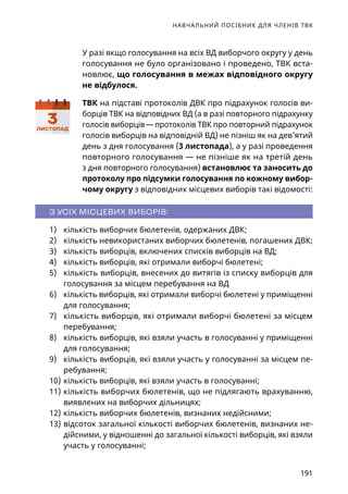 НАВЧАЛЬНИЙ ПОСІБНИК ДЛЯ ЧЛЕНІВ ТВК
191
У разі якщо голосування на всіх ВД виборчого округу у день
голосування не було організовано і проведено, ТВК вста-
новлює, що голосування в межах відповідного округу
не відбулося.
ТВК на підставі протоколів ДВК про підрахунок голосів ви-
борців ТВК на відповідних ВД (а в разі повторного підрахунку
голосів виборців — протоколів ТВК про повторний підрахунок
голосів виборців на відповідній ВД) не пізніш як на дев'ятий
день з дня голосування (3 листопада), а у разі проведення
повторного голосування — не пізніше як на третій день
з дня повторного голосування) встановлює та заносить до
протоколу про підсумки голосування по кожному вибор-
чому округу з відповідних місцевих виборів такі відомості:
З УСІХ МІСЦЕВИХ ВИБОРІВ:
1)	 кількість виборчих бюлетенів, одержаних ДВК;
2)	 кількість невикористаних виборчих бюлетенів, погашених ДВК;
3)	 кількість виборців, включених списків виборців на ВД;
4)	 кількість виборців, які отримали виборчі бюлетені;
5)	 кількість виборців, внесених до витягів із списку виборців для
голосування за місцем перебування на ВД
6)	 кількість виборців, які отримали виборчі бюлетені у приміщенні
для голосування;
7)	 кількість виборців, які отримали виборчі бюлетені за місцем
перебування;
8)	 кількість виборців, які взяли участь в голосуванні у приміщенні
для голосування;
9)	 кількість виборців, які взяли участь у голосуванні за місцем пе-
ребування;
10)	кількість виборців, які взяли участь в голосуванні;
11)	кількість виборчих бюлетенів, що не підлягають врахуванню,
виявлених на виборчих дільницях;
12)	кількість виборчих бюлетенів, визнаних недійсними;
13)	відсоток загальної кількості виборчих бюлетенів, визнаних не-
дійсними, у відношенні до загальної кількості виборців, які взяли
участь у голосуванні;
ПАСПОРТ
УКРАЇНА
3ЛИСТОПАД
 