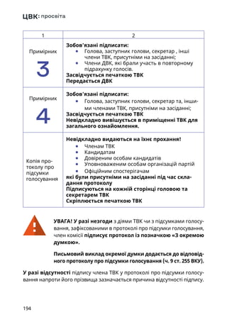 194
1 2
Примірник
3
Зобов’язані підписати:
	● Голова, заступник голови, секретар , інші
члени ТВК, присутніми на засіданні;
	● Члени ДВК, які брали участь в повторному
підрахунку голосів.
Засвідчується печаткою ТВК
Передається ДВК
Примірник
4
Зобов’язані підписати:
	● Голова, заступник голови, секретар та, інши-
ми членами ТВК, присутніми на засіданні;
Засвідчується печаткою ТВК
Невідкладно вивішується в приміщенні ТВК для
загального ознайомлення.
Копія про-
токолу про
підсумки
голосування
Невідкладно видаються на їхнє прохання!
	● Членам ТВК
	● Кандидатам
	● Довіреним особам кандидатів
	● Уповноваженим особам організацій партій
	● Офіційним спостерігачам
які були присутніми на засіданні під час скла-
дання протоколу
Підписуються на кожній сторінці головою та
секретарем ТВК
Скріплюється печаткою ТВК
УВАГА! У разі незгоди з діями ТВК чи з підсумками голосу-
вання, зафіксованими в протоколі про підсумки голосування,
член комісії підписує протокол із позначкою «З окремою
думкою».
Письмовий виклад окремої думки додається до відповід-
ного протоколу про підсумки голосування (ч. 9 ст. 255 ВКУ).
У разі відсутності підпису члена ТВК у протоколі про підсумки голосу-
вання напроти його прізвища зазначається причина відсутності підпису.
 