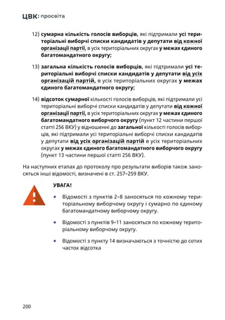 200
12)	сумарна кількість голосів виборців, які підтримали усі тери-
торіальні виборчі списки кандидатів у депутати від кожної
організації партії, в усіх територіальних округах у межах єдиного
багатомандатного округу;
13)	загальна кількість голосів виборців, які підтримали усі те-
риторіальні виборчі списки кандидатів у депутати від усіх
організацій партій, в усіх територіальних округах у межах
єдиного багатомандатного округу;
14)	відсоток сумарної кількості голосів виборців, які підтримали усі
територіальні виборчі списки кандидатів у депутати від кожної
організації партії, в усіх територіальних округах у межах єдиного
багатомандатного виборчого округу (пункт 12 частини першої
статті 256 ВКУ) у відношенні до загальної кількості голосів вибор-
ців, які підтримали усі територіальні виборчі списки кандидатів
у депутати від усіх організацій партій в усіх територіальних
округах у межах єдиного багатомандатного виборчого округу
(пункт 13 частини першої статті 256 ВКУ).
На наступних етапах до протоколу про результати виборів також зано-
сяться інші відомості, визначені в ст. 257–259 ВКУ.
УВАГА!
	● Відомості з пунктів 2–8 заносяться по кожному тери-
торіальному виборчому округу і сумарно по єдиному
багатомандатному виборчому округу.
	● Відомості з пунктів 9–11 заносяться по кожному терито-
ріальному виборчому округу.
	● Відомості з пункту 14 визначаються з точністю до сотих
часток відсотка
 