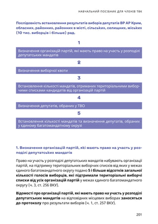 НАВЧАЛЬНИЙ ПОСІБНИК ДЛЯ ЧЛЕНІВ ТВК
201
Послідовність встановлення результатів виборів депутатів ВР АР Крим,
обласних, районних, районних в місті, сільських, селищних, міських
(10 тис. виборців і більше) рад.
1
Визначення організацій партій, які мають право на участь у розподілі
депутатських мандатів
2
Визначення виборчої квоти
3
Встановлення кількості мандатів, отриманих територіальними вибор-
чими списками кандидатів від організацій партій
4
Визначення депутатів, обраних у ТВО
5
Встановлення кількості мандатів та визначення депутатів, обраних
у єдиному багатомандатному окрузі
1. Визначення організацій партій, які мають право на участь у роз-
поділі депутатських мандатів
Право на участь у розподілі депутатських мандатів набувають організації
партій, на підтримку територіальних виборчих списків від яких у межах
єдиного багатомандатного округу подано 5 і більше відсотків загальної
кількості голосів виборців, які підтримали територіальні виборчі
списки від усіх організацій партій у межах єдиного багатомандатного
округу (ч. 3, ст. 256 ВКУ).
Відомості про організації партій, які мають право на участь у розподілі
депутатських мандатів на відповідних місцевих виборах заносяться
до протоколу про результати виборів (ч. 1, ст. 257 ВКУ).
 