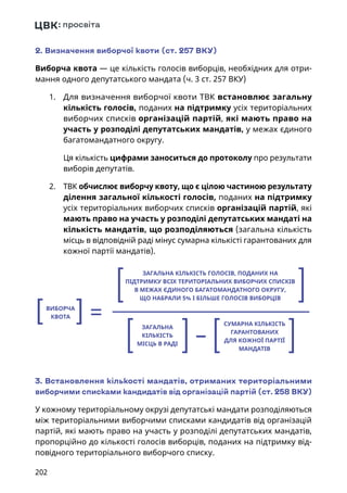 202
2. Визначення виборчої квоти (ст. 257 ВКУ)
Виборча квота — це кількість голосів виборців, необхідних для отри-
мання одного депутатського мандата (ч. 3 ст. 257 ВКУ)
1.	 Для визначення виборчої квоти ТВК встановлює загальну
кількість голосів, поданих на підтримку усіх територіальних
виборчих списків організацій партій, які мають право на
участь у розподілі депутатських мандатів, у межах єдиного
багатомандатного округу.
Ця кількість цифрами заноситься до протоколу про результати
виборів депутатів.
2.	 ТВК обчислює виборчу квоту, що є цілою частиною результату
ділення загальної кількості голосів, поданих на підтримку
усіх територіальних виборчих списків організацій партій, які
мають право на участь у розподілі депутатських мандаті на
кількість мандатів, що розподіляються (загальна кількість
місць в відповідній раді мінус сумарна кількісті гарантованих для
кожної партії мандатів).
=
–
ЗАГАЛЬНА
КІЛЬКІСТЬ
МІСЦЬ В РАДІ
СУМАРНА КІЛЬКІСТЬ
ГАРАНТОВАНИХ
ДЛЯ КОЖНОЇ ПАРТІЇ
МАНДАТІВ
ЗАГАЛЬНА КІЛЬКІСТЬ ГОЛОСІВ, ПОДАНИХ НА 
ПІДТРИМКУ ВСІХ ТЕРИТОРІАЛЬНИХ ВИБОРЧИХ СПИСКІВ
В МЕЖАХ ЄДИНОГО БАГАТОМАНДАТНОГО ОКРУГУ,
ЩО НАБРАЛИ 5% І БІЛЬШЕ ГОЛОСІВ ВИБОРЦІВ
ВИБОРЧА
КВОТА
3. Встановлення кількості мандатів, отриманих територіальними
виборчими списками кандидатів від організацій партій (ст. 258 ВКУ)
У кожному територіальному окрузі депутатські мандати розподіляються
між територіальними виборчими списками кандидатів від організацій
партій, які мають право на участь у розподілі депутатських мандатів,
пропорційно до кількості голосів виборців, поданих на підтримку від-
повідного територіального виборчого списку.
 