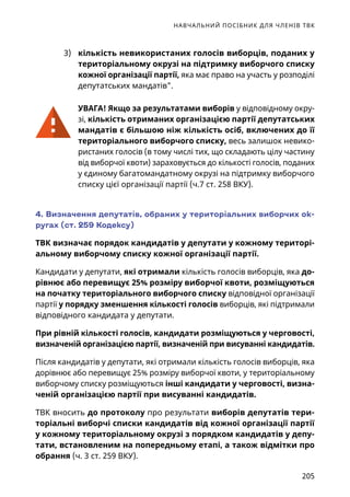НАВЧАЛЬНИЙ ПОСІБНИК ДЛЯ ЧЛЕНІВ ТВК
205
3)	 кількість невикористаних голосів виборців, поданих у
територіальному окрузі на підтримку виборчого списку
кожної організації партії, яка має право на участь у розподілі
депутатських мандатів.
УВАГА! Якщо за результатами виборів у відповідному окру-
зі, кількість отриманих організацією партії депутатських
мандатів є більшою ніж кількість осіб, включених до її
територіального виборчого списку, весь залишок невико-
ристаних голосів (в тому числі тих, що складають цілу частину
від виборчої квоти) зараховується до кількості голосів, поданих
у єдиному багатомандатному окрузі на підтримку виборчого
списку цієї організації партії (ч.7 ст. 258 ВКУ).
4. Визначення депутатів, обраних у територіальних виборчих ок-
ругах (ст. 259 Кодексу)
ТВК визначає порядок кандидатів у депутати у кожному територі-
альному виборчому списку кожної організації партії.
Кандидати у депутати, які отримали кількість голосів виборців, яка до-
рівнює або перевищує 25% розміру виборчої квоти, розміщуються
на початку територіального виборчого списку відповідної організації
партії у порядку зменшення кількості голосів виборців, які підтримали
відповідного кандидата у депутати.
При рівній кількості голосів, кандидати розміщуються у черговості,
визначеній організацією партії, визначеній при висуванні кандидатів.
Після кандидатів у депутати, які отримали кількість голосів виборців, яка
дорівнює або перевищує 25% розміру виборчої квоти, у територіальному
виборчому списку розміщуються інші кандидати у черговості, визна-
ченій організацією партії при висуванні кандидатів.
ТВК вносить до протоколу про результати виборів депутатів тери-
торіальні виборчі списки кандидатів від кожної організації партії
у кожному територіальному окрузі з порядком кандидатів у депу-
тати, встановленим на попередньому етапі, а також відмітки про
обрання (ч. 3 ст. 259 ВКУ).
 
