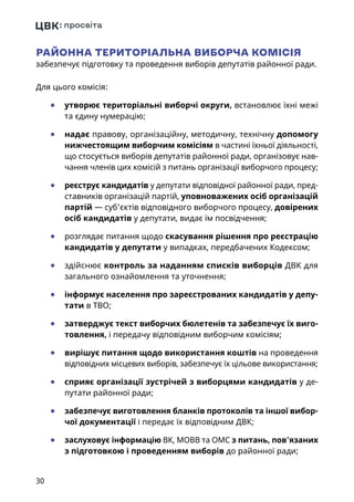 30
РАЙОННА ТЕРИТОРІАЛЬНА ВИБОРЧА КОМІСІЯ
забезпечує підготовку та проведення виборів депутатів районної ради.
Для цього комісія:
	● утворює територіальні виборчі округи, встановлює їхні межі
та єдину нумерацію;
	● надає правову, організаційну, методичну, технічну допомогу
нижчестоящим виборчим комісіям в частині їхньої діяльності,
що стосується виборів депутатів районної ради, організовує нав-
чання членів цих комісій з питань організації виборчого процесу;
	● реєструє кандидатів у депутати відповідної районної ради, пред-
ставників організацій партій, уповноважених осіб організацій
партій — суб’єктів відповідного виборчого процесу, довірених
осіб кандидатів у депутати, видає їм посвідчення;
	● розглядає питання щодо скасування рішення про реєстрацію
кандидатів у депутати у випадках, передбачених Кодексом;
	● здійснює контроль за наданням списків виборців ДВК для
загального ознайомлення та уточнення;
	● інформує населення про зареєстрованих кандидатів у депу­
тати в ТВО;
	● затверджує текст виборчих бюлетенів та забезпечує їх виго-
товлення, і передачу відповідним виборчим комісіям;
	● вирішує питання щодо використання коштів на проведення
відповідних місцевих виборів, забезпечує їх цільове використання;
	● сприяє організації зустрічей з виборцями кандидатів у де-
путати районної ради;
	● забезпечує виготовлення бланків протоколів та іншої вибор-
чої документації і передає їх відповідним ДВК;
	● заслуховує інформацію ВК, МОВВ та ОМС з питань, пов’язаних
з підготовкою і проведенням виборів до районної ради;
 