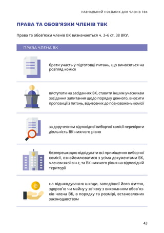 НАВЧАЛЬНИЙ ПОСІБНИК ДЛЯ ЧЛЕНІВ ТВК
43
ПРАВА ТА ОБОВ’ЯЗКИ ЧЛЕНІВ ТВК
Права та обов’язки членів ВК визначаються ч. 3–6 ст. 38 ВКУ.
ПРАВА ЧЛЕНА ВК
брати участь у підготовці питань, що виносяться на
розгляд комісії
виступати на засіданнях ВК, ставити іншим учасникам
засідання запитання щодо порядку денного, вносити
пропозиції з питань, віднесених до повноважень комісії
за дорученням відповідної виборчої комісії перевіряти
діяльність ВК нижчого рівня
безперешкодно відвідувати всі приміщення виборчої
комісії, ознайомлюватися з усіма документами ВК,
членом якої він є, та ВК нижчого рівня на відповідній
території
на відшкодування шкоди, заподіяної його життю,
здоров’ю чи майну у зв’язку з виконанням обов’яз-
ків члена ВК, в порядку та розмірі, встановлених
законодавством
 