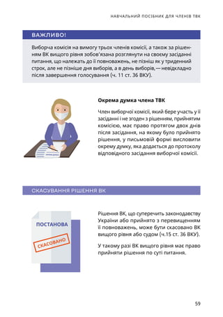 НАВЧАЛЬНИЙ ПОСІБНИК ДЛЯ ЧЛЕНІВ ТВК
59
Виборча комісія на вимогу трьох членів комісії, а також за рішен-
ням ВК вищого рівня зобов’язана розглянути на своєму засіданні
питання, що належать до її повноважень, не пізніш як у триденний
строк, але не пізніше дня виборів, а в день виборів, — невідкладно
після завершення голосування (ч. 11 ст. 36 ВКУ).
ВАЖЛИВО!
Окрема думка члена ТВК
Член виборчої комісії, який бере участь у її
засіданні і не згоден з рішенням, прийнятим
комісією, має право протягом двох днів
після засідання, на якому було прийнято
рішення, у письмовій формі висловити
окрему думку, яка додається до протоколу
відповідного засідання виборчої комісії.
СКАСУВАННЯ РІШЕННЯ ВК
Рішення ВК, що суперечить законодавству
України або прийнято з перевищенням
її повноважень, може бути скасовано ВК
вищого рівня або судом (ч.15 ст. 36 ВКУ).
У такому разі ВК вищого рівня має право
прийняти рішення по суті питання.
СЛОВНИК
ОКРЕМА ДУМКА
СКАСОВАНО
ПОСТАНОВА
 