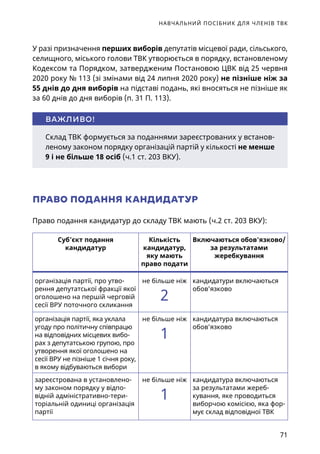НАВЧАЛЬНИЙ ПОСІБНИК ДЛЯ ЧЛЕНІВ ТВК
71
Склад ТВК формується за поданнями зареєстрованих у встанов-
леному законом порядку організацій партій у кількості не менше
9 і не більше 18 осіб (ч.1 ст. 203 ВКУ).
ВАЖЛИВО!
У разі призначення перших виборів депутатів місцевої ради, сільського,
селищного, міського голови ТВК утворюється в порядку, встановленому
Кодексом та Порядком, затвердженим Постановою ЦВК від 25 червня
2020 року № 113 (зі змінами від 24 липня 2020 року) не пізніше ніж за
55 днів до дня виборів на підставі подань, які вносяться не пізніше як
за 60 днів до дня виборів (п. 31 П. 113).
ПРАВО ПОДАННЯ КАНДИДАТУР
Право подання кандидатур до складу ТВК мають (ч.2 ст. 203 ВКУ):
Суб’єкт подання
кандидатур
Кількість
кандидатур,
яку мають
право подати
Включаються обов'язково/
за результатами
жеребкування
організація партії, про утво-
рення депутатської фракції якої
оголошено на першій черговій
сесії ВРУ поточного скликання
не більше ніж
2
кандидатури включаються
обов’язково
організація партії, яка уклала
угоду про політичну співпрацю
на відповідних місцевих вибо-
рах з депутатською групою, про
утворення якої оголошено на
сесії ВРУ не пізніше 1 січня року,
в якому відбуваються вибори
не більше ніж
1
кандидатура включаються
обов’язково
зареєстрована в установлено-
му законом порядку у відпо-
відній адміністративно-тери-
торіальній одиниці організація
партії
не більше ніж
1
кандидатура включаються
за результатами жереб-
кування, яке проводиться
виборчою комісією, яка фор-
мує склад відповідної ТВК
 