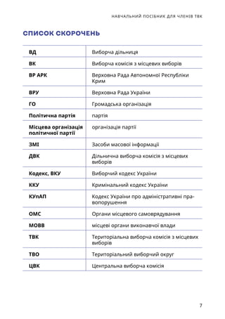 НАВЧАЛЬНИЙ ПОСІБНИК ДЛЯ ЧЛЕНІВ ТВК
7
СПИСОК СКОРОЧЕНЬ
ВД Виборча дільниця
ВК Виборча комісія з місцевих виборів
ВР АРК Верховна Рада Автономної Республіки
Крим
ВРУ Верховна Рада України
ГО Громадська організація
Політична партія партія
Місцева організація
політичної партії
організація партії
ЗМІ Засоби масової інформації
ДВК Дільнична виборча комісія з місцевих
виборів
Кодекс, ВКУ Виборчий кодекс України
ККУ Кримінальний кодекс України
КУпАП Кодекс України про адміністративні пра-
вопорушення
ОМС Органи місцевого самоврядування
МОВВ місцеві органи виконавчої влади
ТВК Територіальна виборча комісія з місцевих
виборів
ТВО Територіальний виборчий округ
ЦВК Центральна виборча комісія
 