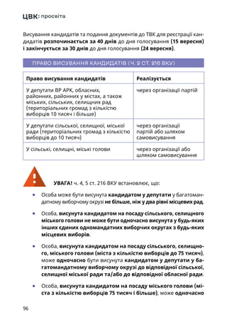 96
Висування кандидатів та подання документів до ТВК для реєстрації кан-
дидатів розпочинається за 40 днів до дня голосування (15 вересня)
і закінчується за 30 днів до дня голосування (24 вересня).
ПРАВО ВИСУВАННЯ КАНДИДАТІВ (Ч. 2 СТ. 216 ВКУ)
Право висування кандидатів Реалізується
У депутати ВР АРК, обласних,
районних, районних у містах, а також
міських, сільських, селищних рад
(територіальних громад з кількістю
виборців 10 тисяч і більше)
через організації партій
У депутати сільської, селищної, міської
ради (територіальних громад з кількістю
виборців до 10 тисяч)
через організації
партій або шляхом
самовисування
У сільські, селищні, міські голови через організації або
шляхом самовисування
УВАГА! ч. 4, 5 ст. 216 ВКУ встановлює, що:
	● Особа може бути висунута кандидатом у депутати у багатоман-
датному виборчому окрузі не більше, ніж у два рівні місцевих рад.
	● Особа, висунута кандидатом на посаду сільського, селищного
міського голови не може бути одночасно висунута у будь-яких
інших єдиних одномандатних виборчих округах з будь-яких
місцевих виборів.
	● Особа, висунута кандидатом на посаду сільського, селищно-
го, міського голови (міста з кількістю виборців до 75 тисяч),
може одночасно бути висунута кандидатом у депутати у ба-
гатомандатному виборчому окрузі до відповідної сільської,
селищної міської ради та/або до відповідної обласної ради.
	● Особа, висунута кандидатом на посаду міського голови (мі-
ста з кількістю виборців 75 тисяч і більше), може одночасно
 