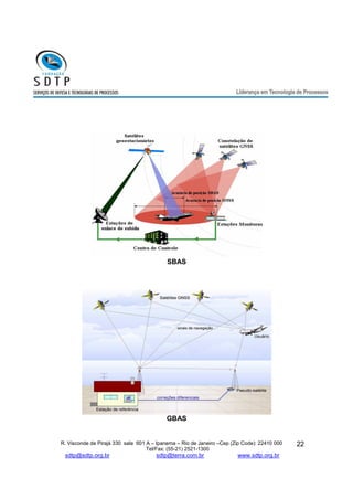 R. Visconde de Pirajá 330 sala 601 A – Ipanema – Rio de Janeiro –Cep (Zip Code): 22410 000 
Tel/Fax: (55-21) 2521-1300 
sdtp@sdtp.org.br sdtp@terra.com.br www.sdtp.org.br 
22 
SBAS 
GBAS 
 