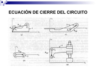 ECUACIÓN DE CIERRE DEL CIRCUITO
 
