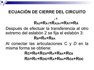 ECUACIÓN DE CIERRE DEL CIRCUITO
                          0

               RA2=RA1+RA2A1=RA1=RA
Después de efectuar la transferencia al otro
extremo del eslabón 2 se fija el eslabón 3:
               RB=RA+RBA
Al conectar las articulaciones C y D en la
misma forma se obtiene:
         Rc=RB+RcB=RA+RBA+RcB
         RD=RC+RDc=RA+RBA+RcB+RDc
 