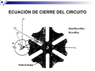 ECUACIÓN DE CIERRE DEL CIRCUITO


                       RAB=RC/2+RAC
                       RC/2=RCB
 