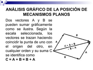 ANÁLISIS GRÁFICO DE LA POSICIÓN DE
       MECANISMOS PLANOS
Dos vectores A y B se
pueden sumar gráficamente
como se ilustra. Según la
escala seleccionada, los
vectores se trazan haciendo
coincidir la punta de uno con
el origen del otro, en
cualquier orden y su suma C
se identifica como
C=A+B=B+A
 