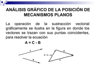 ANÁLISIS GRÁFICO DE LA POSICIÓN DE
       MECANISMOS PLANOS

La operación de la sustracción vectorial
gráficamente se ilustra en la figura en donde los
vectores se trazan con sus puntas coincidentes,
para resolver la ecuación
           A=C-B
 