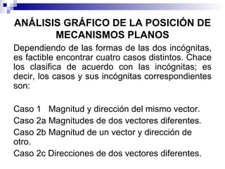 ANÁLISIS GRÁFICO DE LA POSICIÓN DE
       MECANISMOS PLANOS
Dependiendo de las formas de las dos incógnitas,
es factible encontrar cuatro casos distintos. Chace
los clasifica de acuerdo con las incógnitas; es
decir, los casos y sus incógnitas correspondientes
son:

Caso 1 Magnitud y dirección del mismo vector.
Caso 2a Magnitudes de dos vectores diferentes.
Caso 2b Magnitud de un vector y dirección de
otro.
Caso 2c Direcciones de dos vectores diferentes.
 