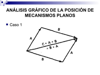 ANÁLISIS GRÁFICO DE LA POSICIÓN DE
       MECANISMOS PLANOS
   Caso 1
 