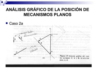 ANÁLISIS GRÁFICO DE LA POSICIÓN DE
       MECANISMOS PLANOS
   Caso 2a
 