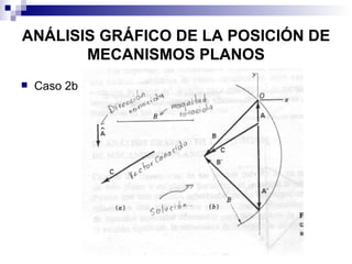 ANÁLISIS GRÁFICO DE LA POSICIÓN DE
       MECANISMOS PLANOS
   Caso 2b
 