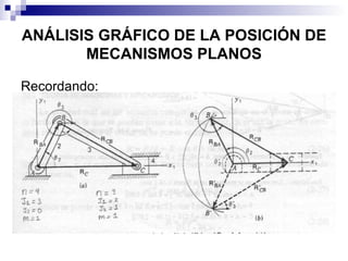 ANÁLISIS GRÁFICO DE LA POSICIÓN DE
       MECANISMOS PLANOS

Recordando:
 