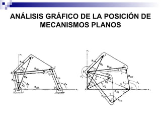 ANÁLISIS GRÁFICO DE LA POSICIÓN DE
       MECANISMOS PLANOS
 