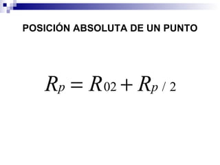 POSICIÓN ABSOLUTA DE UN PUNTO




   Rp = R 02 + Rp / 2
 