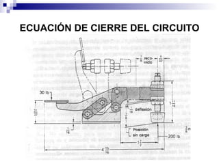 ECUACIÓN DE CIERRE DEL CIRCUITO
 