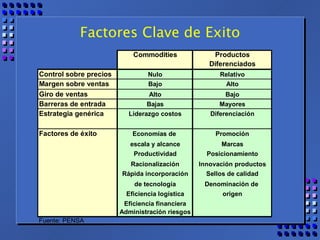Factores Clave de Exito 