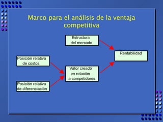 Marco para el análisis de la ventaja competitiva 