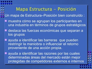 Mapa Estructura - Posición Un mapa de Estructura–Posición bien construído : muestra cómo se agrupan los participantes en una industria en términos de grupos estratégicos  destaca las fuerzas económicas que separan a los grupos  ayuda a identificar las barreras  que pueden restringir la maniobra o influenciar el retorno proveniente de una acción propia.  ayuda a identificar las razones por las cuales determinadas áreas del mercado están mejor protegidas de competidores externos e internos  