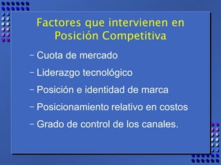 Factores que intervienen en Posición Competitiva Cuota de mercado  Liderazgo tecnológico Posición e identidad de marca Posicionamiento   relativo en costos  Grado de control de los canales. 