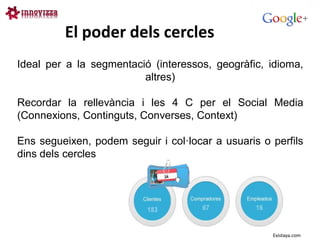 El poder dels cercles
Ideal per a la segmentació (interessos, geogràfic, idioma,
                         altres)

Recordar la rellevància i les 4 C per el Social Media
(Connexions, Continguts, Converses, Context)

Ens segueixen, podem seguir i col·locar a usuaris o perfils
dins dels cercles




                                                    Existaya.com
 